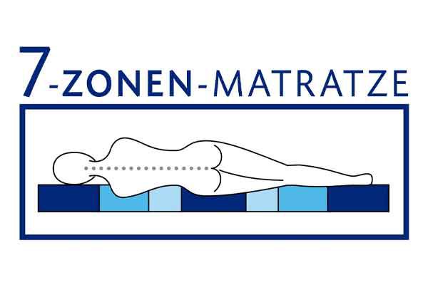 breckle® | 7-Zonen-Matratze